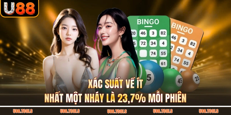 Xác suất về ít nhất một nháy là 23,7% mỗi phiên